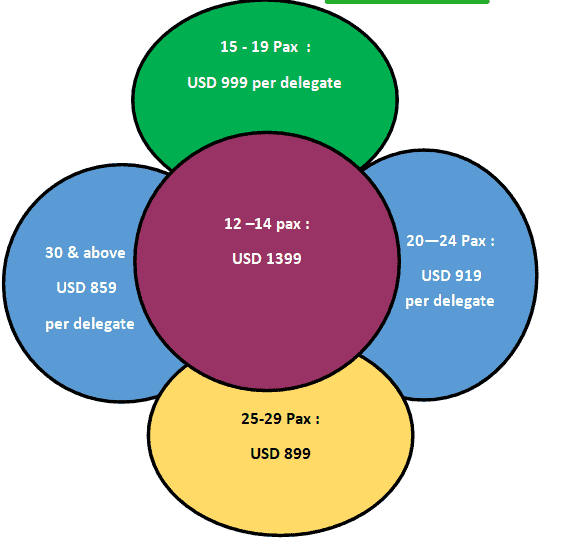 ISDS Inhouse Training fee